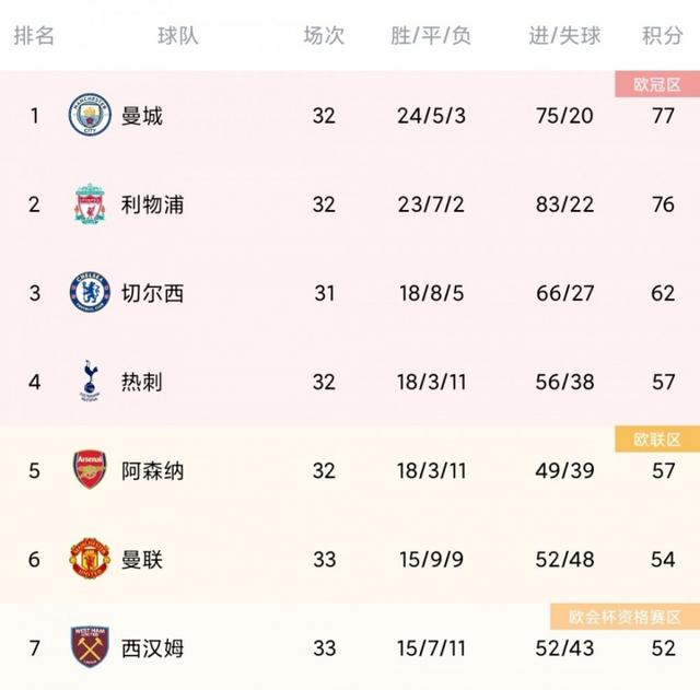 关于成都蓉城内部会议纪要流出:转会期强势反弹,英超使命明确,球队文化再被提及的信息 关于成都蓉城内部会议纪要流出:转会期强势反弹,英超使命明确,球队文化再被提及的信息